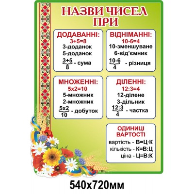 Стенд Названия чисел (салатовый)